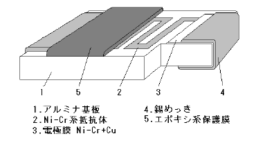 角形金属薄膜チップ抵抗器 Rfcタイプ 利久電器 Powered By イプロス