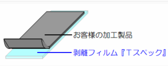 2009 224417号 キャリアフィルム剥離方法及びキャリアフィルム剥離装置 Astamuse