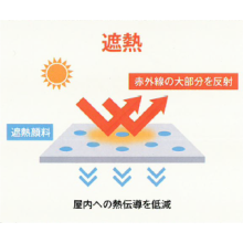 塗装ステンレス鋼板 月星スワンカラー 日鉄鋼板 イプロス都市まちづくり