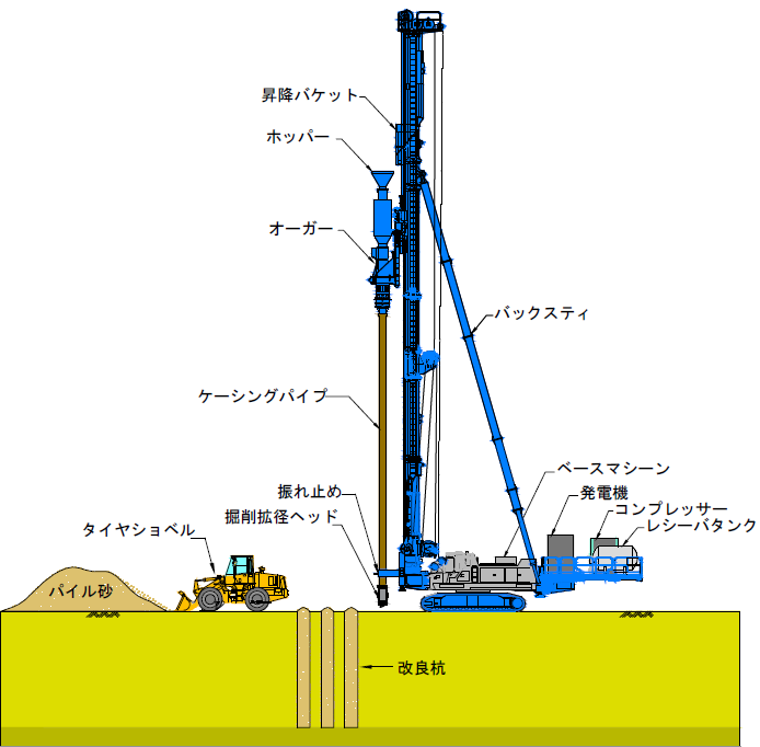 無振動低騒音式 静的締固め砂杭工法『KSEGGSE工法』 あおみ建設 イプロス都市まちづくり 無振動低騒音式 静的締固め砂杭工法『KSEGGSE工法』 あおみ建設 イプロス都市まちづくり