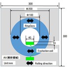 ベクトル磁気特性解析　【解析事例資料 2】 製品画像