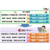 【改善事例】変化点管理業務 製品画像