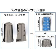 動画でわかる 金属3dプリンタによる金型製造工程大公開 東レ プレシジョン Powered By イプロス