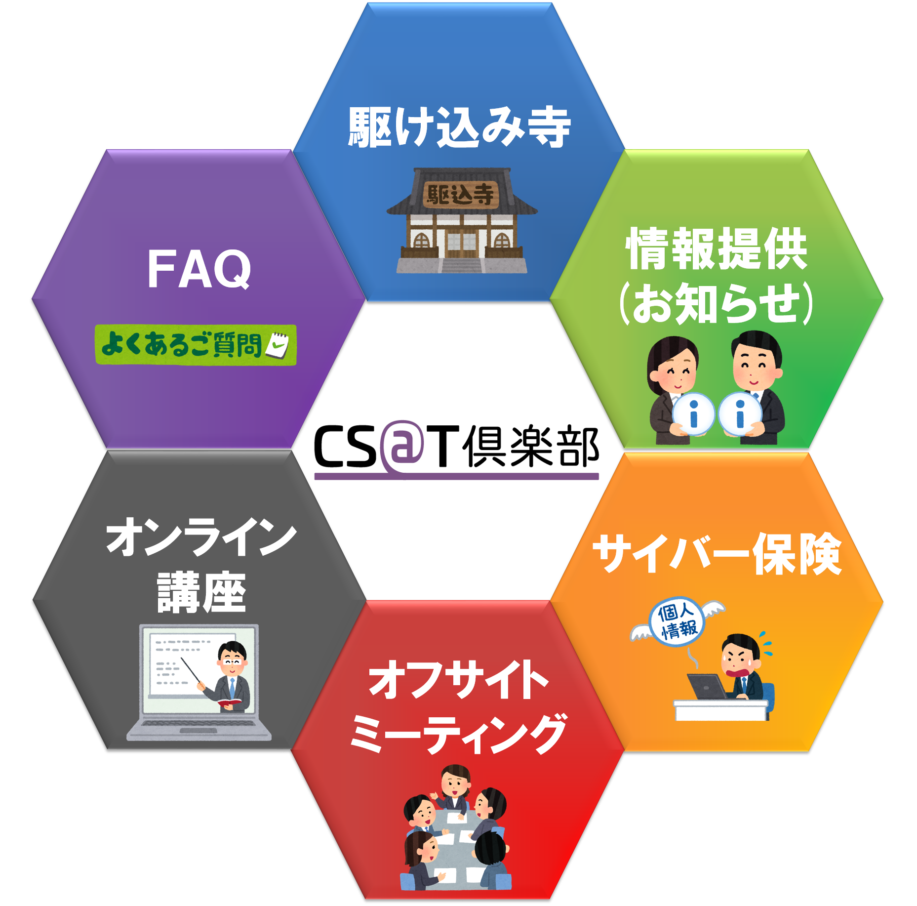 サイバー保険付きセキュリティ運用支援サービス cs t倶楽部 Nttアドバンステクノロジ Powered By イプロス サイバー保険付きセキュリティ運用支援サービス cs t倶楽部 Nttアドバンステクノロジ Powered By イプロス