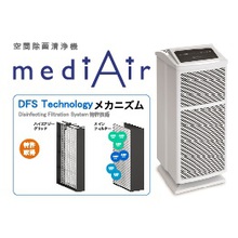 菌と戦う空気を変える 空間除菌清浄機 Mediair センコー商事 Powered By イプロス