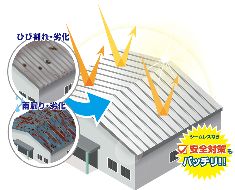 工法 折板 企業28社の製品の一覧 Ipros