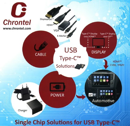 Chrontel製 Dp Hdmi変換ic Ch7210 シリコンデバイス イプロスものづくり