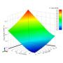 最適化ツール ANSYS DesignXplorer 製品画像