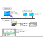 【開発事例】成型機モニタリングシステム 製品画像