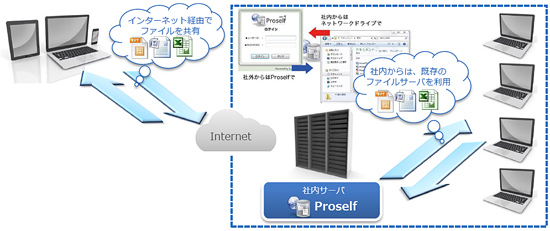 ソフト Webアプリケーション 企業35社の製品の一覧 Ipros