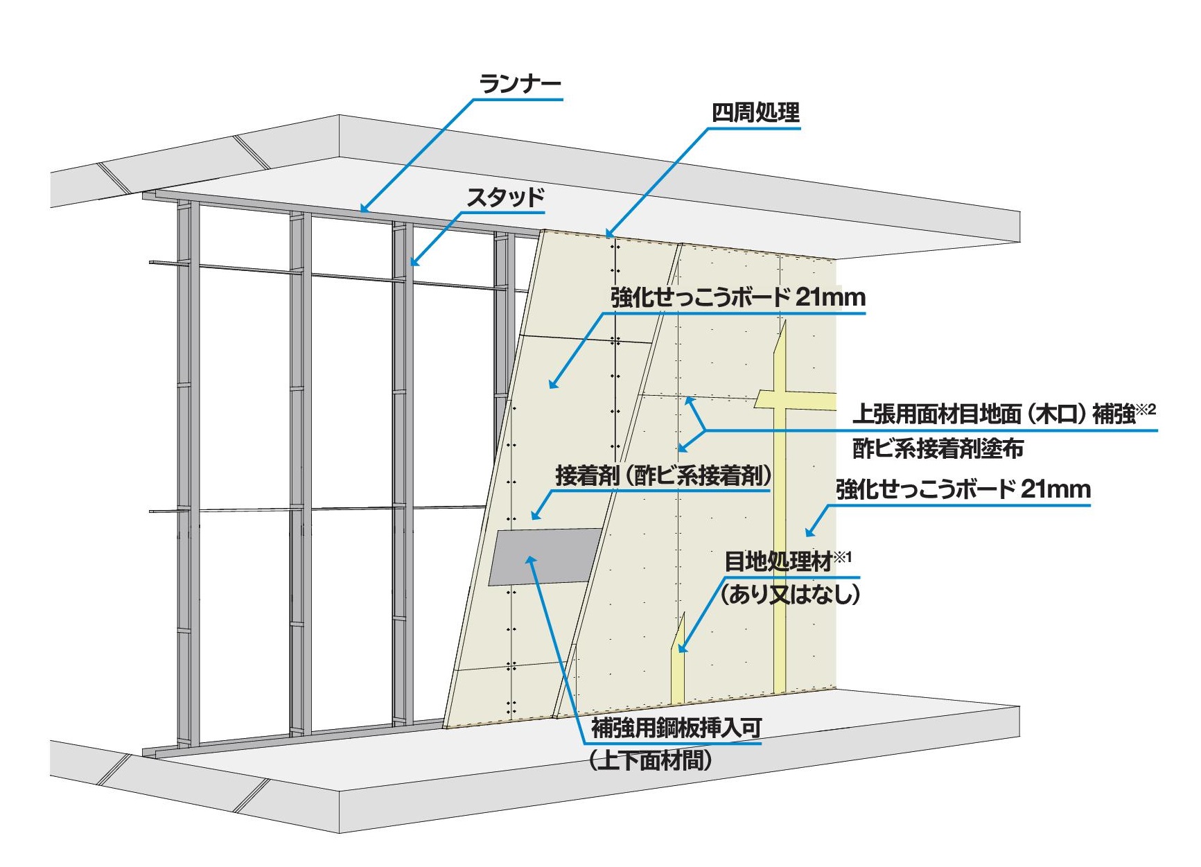 乾式耐火間仕切壁とは, 耐火間仕切壁 仕様 | 間仕切壁とは – TEFCP
