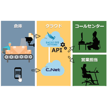 防犯ブザー付き見守り位置検索システム いくどめくんガード アイティーエム イプロス都市まちづくり