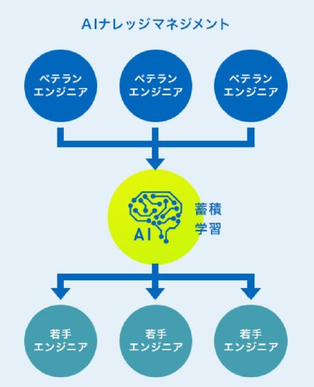 事例 Aiソリューション 業務自動化サービス コンサルティング アイルミッション イプロスものづくり