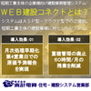 Web型業務管理システム『WEB建設コネクト』 製品画像