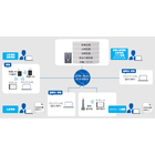 設備保全管理システム『Maintenance Station』 製品画像