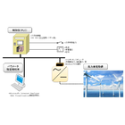 【開発事例】風力発電力率制御システム 製品画像