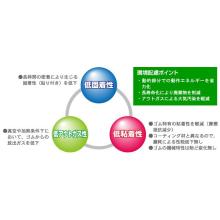 Oリング フロロアップv 低粘着 低摩擦 耐高真空 桜シール イプロスものづくり