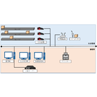 【開発事例】荷物仕分けシステム 製品画像