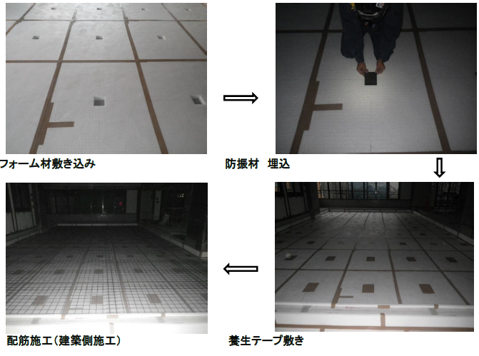 コンクリート浮き床を製作した後に浮上させますか? | 防振浮き床工法 – ZRAVBE