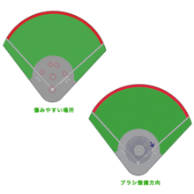 グラウンド維持管理 クレイ系舗装 野球場 東和スポーツ施設 イプロス都市まちづくり