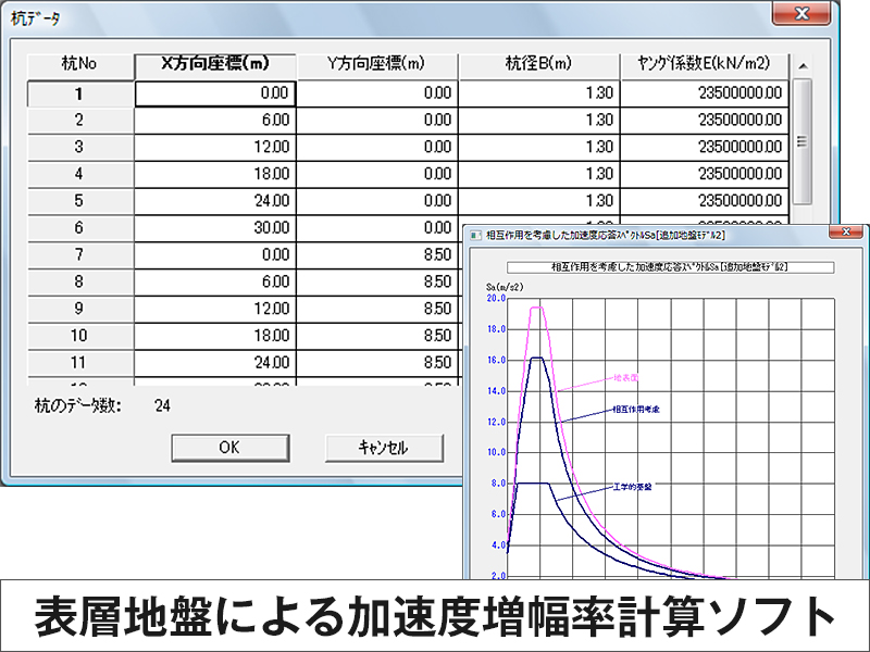 加速度増幅率計算 Dynamic表層地盤相互作用オプション ユニオンシステム イプロス都市まちづくり