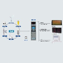 ため池監視用 クラウド型 水位 雨量観測システム Aneos イプロスものづくり