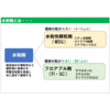 【資料】水和顆粒剤とFL剤の違い 製品画像