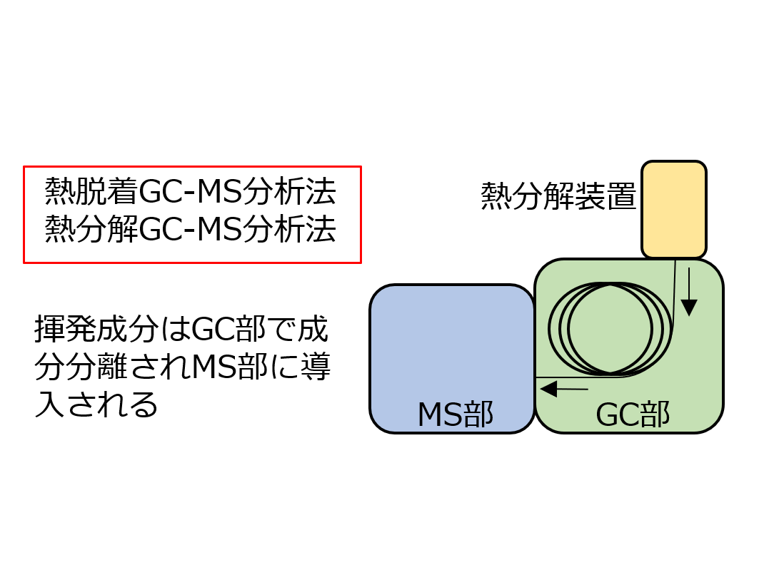 【資料】EGA-MS／GC-MS分析によるPTP梱包シート分析 アイテス | イプロスものづくり