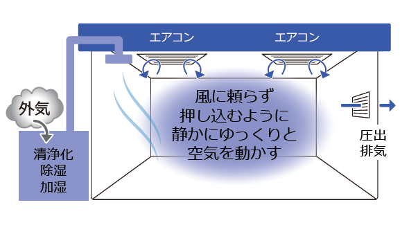 大型業務用パッケージエアコン】業務用_冷房ドライ暖房送風_基盤