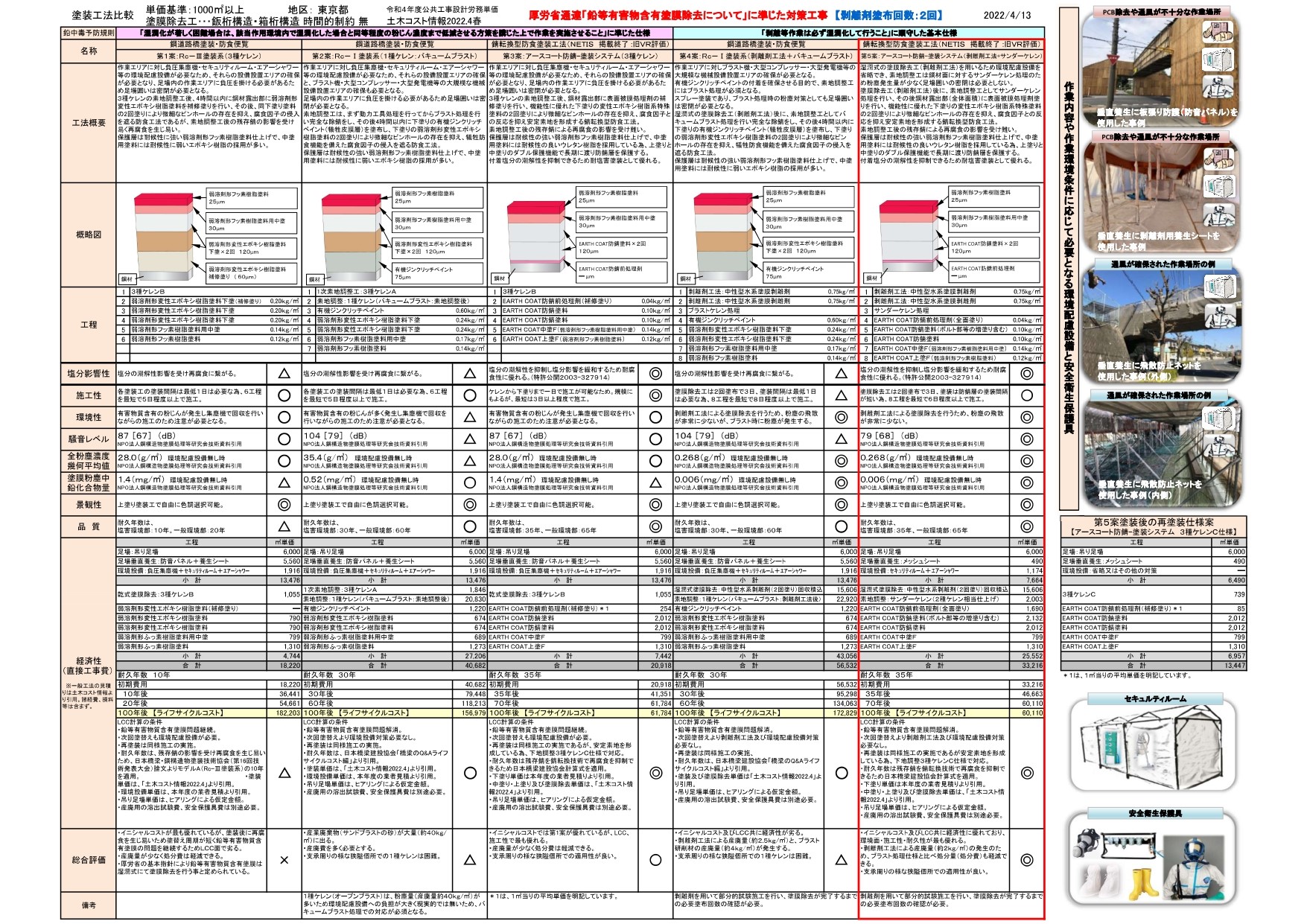 橋梁長寿命化修繕計画・ライフサイクルコスト縮減 塗装工法比較表 三重塗料 イプロス都市まちづくり