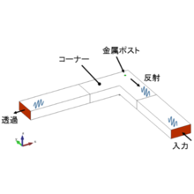 解析事例 H面導波管直角コーナの電磁波解析 フォトン Powered By イプロス