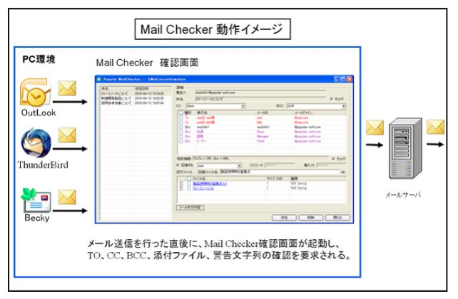 メール誤送信防止ツール Popular Mailchecker ポピュラーソフト イプロスものづくり
