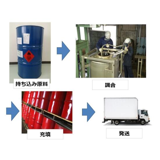 液体製品充填工場アウトソーシング外注生産ボトリング委託受託 新日本化学工業 イプロスものづくり