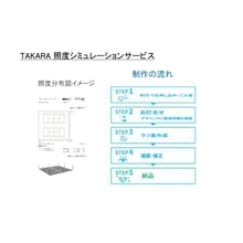 Sds 安全ラベル作成サービス ハニカム テクノリサーチ イプロスものづくり