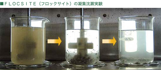 三菱ケミカル 高分子凝集剤 | 高分子凝集剤 ハイモロック – NXREO