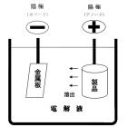 【無料】小冊子プレゼント ステンレス容器『電解研磨 解説書』 製品画像