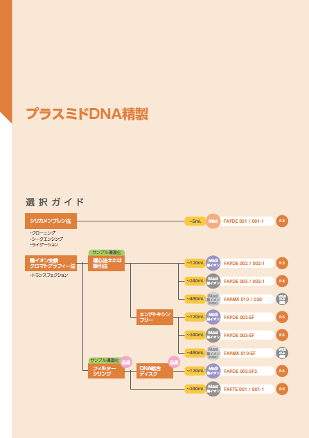 イプロス