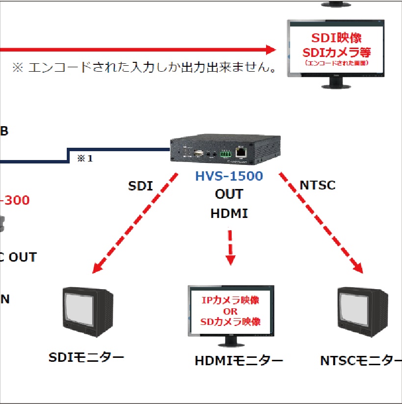 ツール ヤフオク! C00302 Canopus製MPEGエンコーダ/デコーダ MVR... ヤフオク