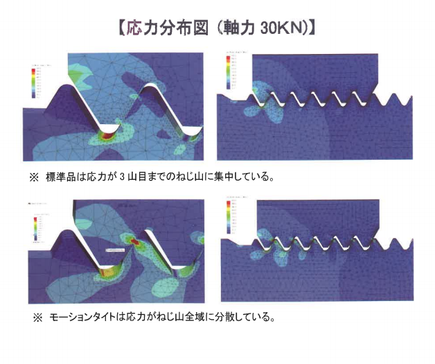 緩み防止ボルト モーションタイト の応力分布図 アートスクリュー Powered By イプロス
