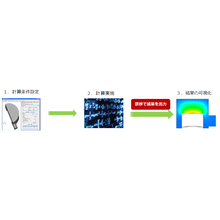 Cae代理モデルソフトウェア Particle Plus Dl ウェーブフロント Powered By イプロス