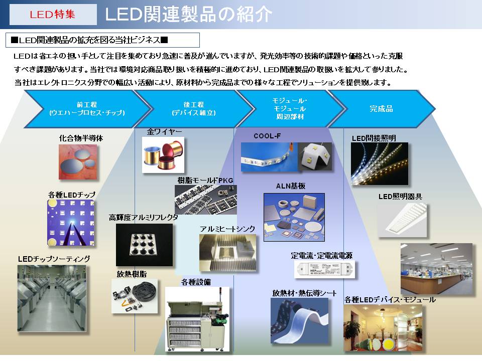 Led生産過程の様々な工程で使用可能なアイテムの取扱い 三昌商事 イプロスものづくり