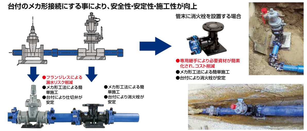 仕切弁設置基準, 仕切弁 設置位置 – DSCP