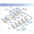 管理システム(チラー・温調機).png