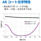 ハードコート剤販売と塗工対応 反射防止 Ar コート加工 ニデック イプロスものづくり