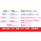 CO2濃度表.png
