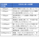 CO2濃度表.png