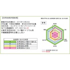 特許 Ve取得 ケイ酸塩 シラン混合含浸材 コンクリートキーパー Dtf ディーティーエフ イプロスものづくり