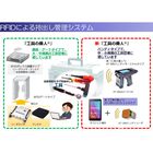 RFID持出管理システム.JPG