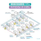 温度管理システム.png