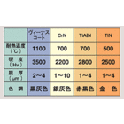 超耐酸化 高硬度コーティング ヴィーナスコート 実験資料進呈 日本コーティングセンター Powered By イプロス 超耐酸化 高硬度コーティング ヴィーナスコート 実験資料進呈 日本コーティングセンター Powered By イプロス